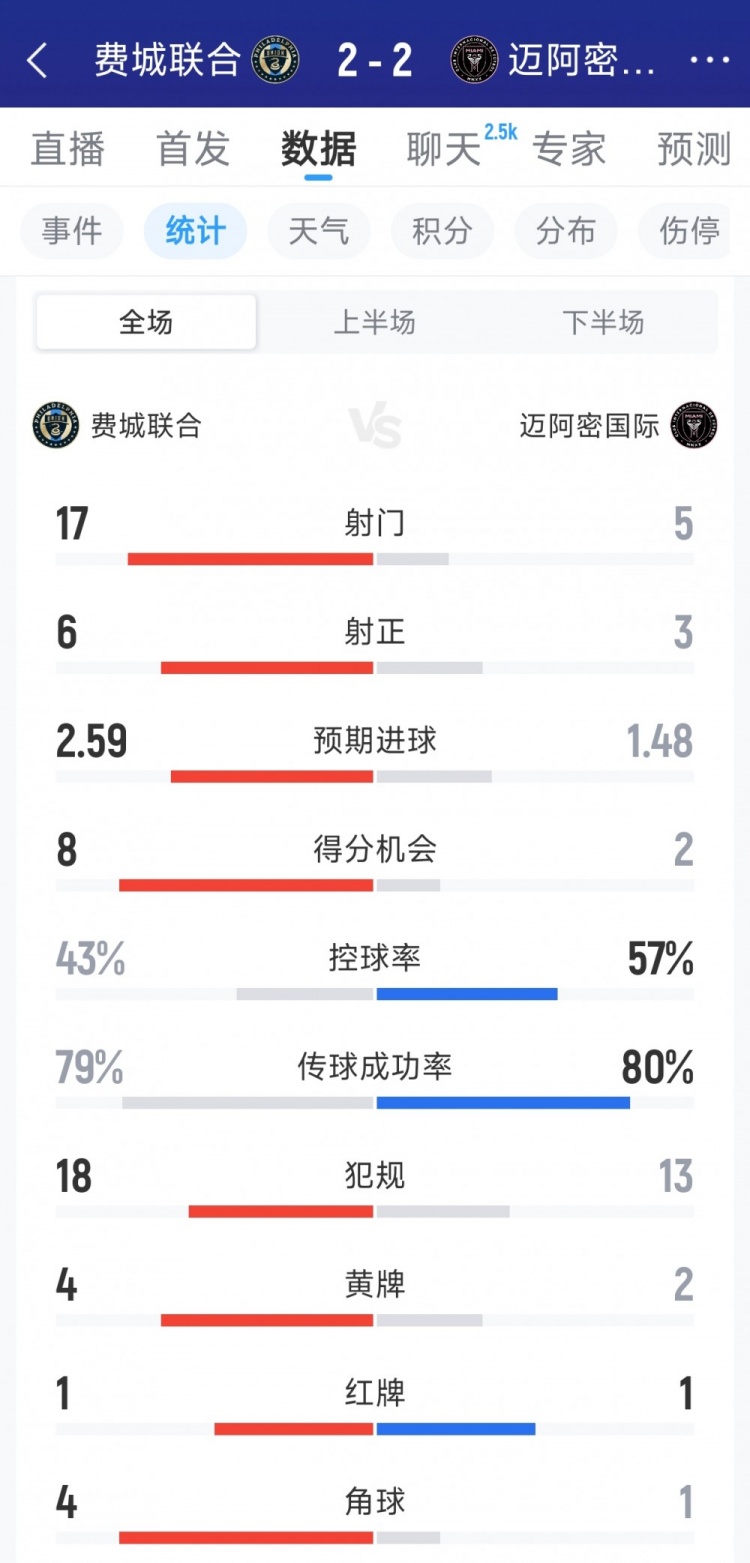 迈阿密国际2